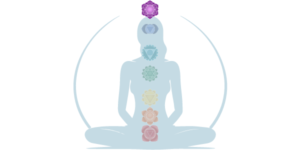 Crown Chakra (Sahasrara)