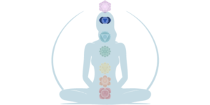 Third Eye Chakra (Ajna)