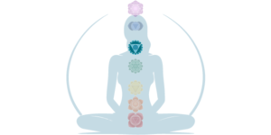 Throat Chakra (Vishuddha)